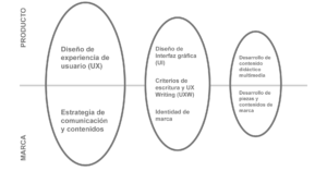diseno-para-transformar-fuimos-image-4